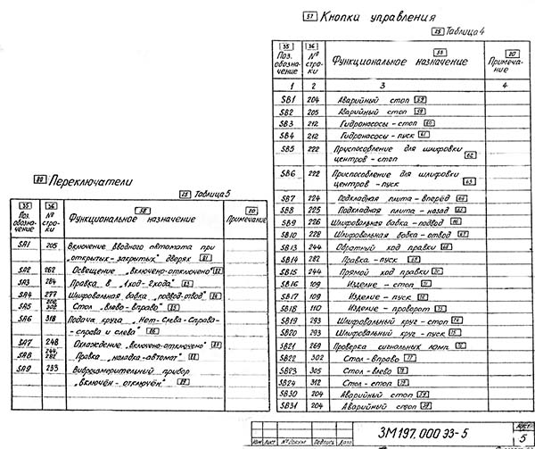Схема електрична круглошліфувального верстата 3М193, 3М194, 3М195, 3М196, 3М197